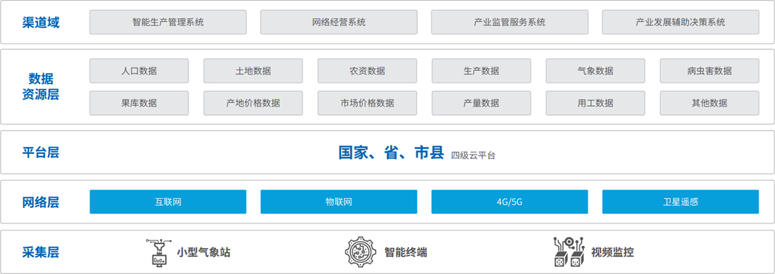 开云电竞·Kaiyun(中国集团)官方网站