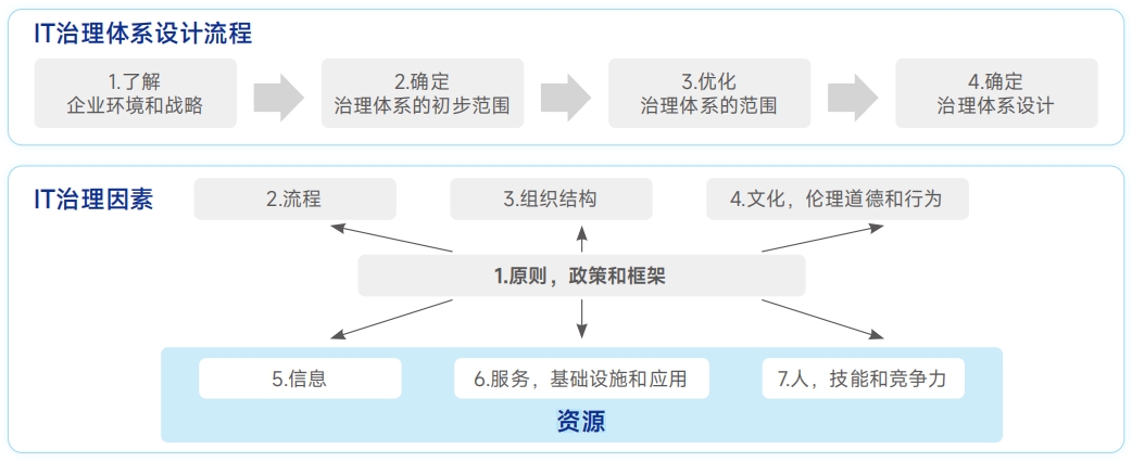 开云电竞·Kaiyun(中国集团)官方网站