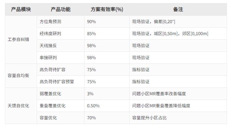 开云电竞·Kaiyun(中国集团)官方网站