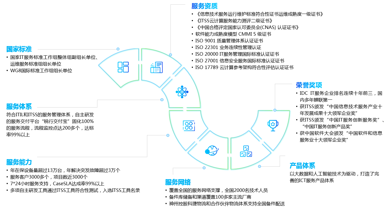 开云电竞·Kaiyun(中国集团)官方网站