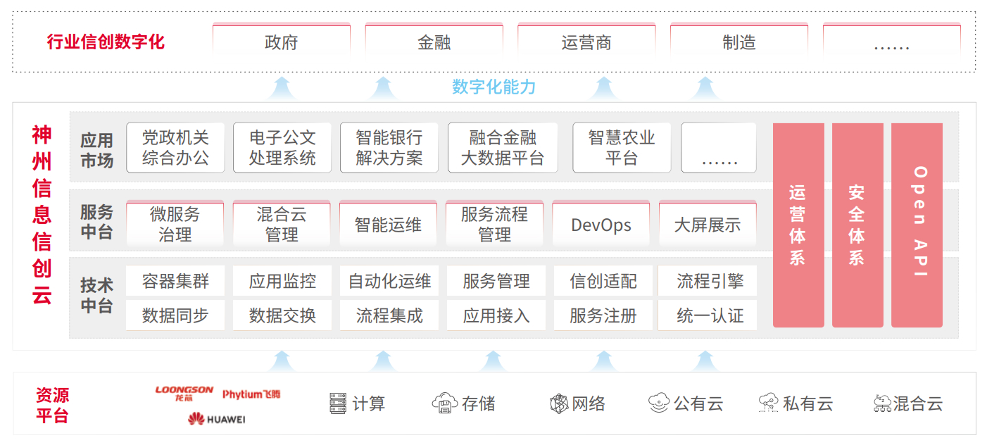 开云电竞·Kaiyun(中国集团)官方网站
